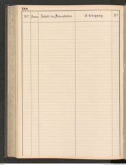 k.k. naturhistorisches Hofmuseum, Protokollbuch Intendanzakten 1883-1885, Seite 294